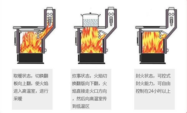 清潔煤水暖爐